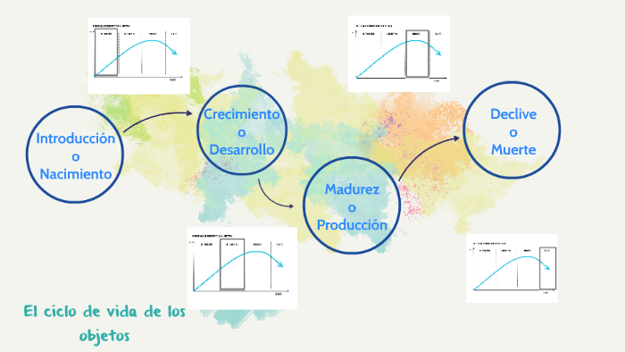 El ciclo de vida de los objetos by julia casaus