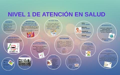 NIVEL 1 DE ATENCIÓN EN SALUD by Luz Marina Ruiz on Prezi