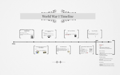 World War I & Russian Revolution Timeline by Ryan Furr