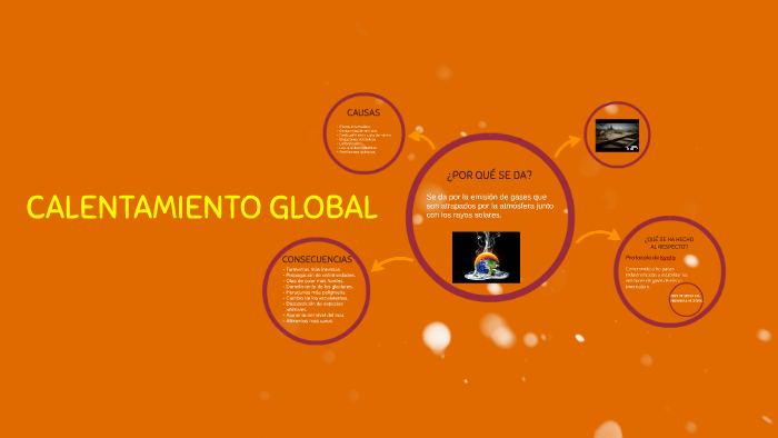 CALENTAMIENTO GLOBAL by manuela guarin giraldo on Prezi