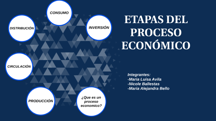 Etapas De Proceso Economico By Nicole Ballestas Figueroa On Prezi 7711