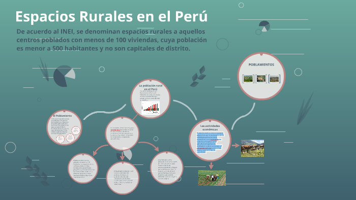 Espacios Rurales en el Peru by dhayana fretel on Prezi