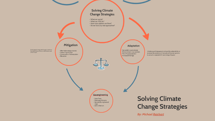 Solving Climate Change by Michael Reichart