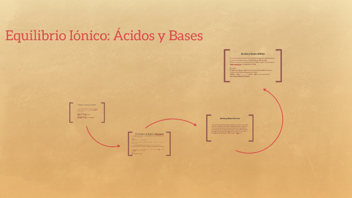 Equilibrio Iónico: Ácidos y Bases by Miguel Enrique Córdoba Castro on Prezi