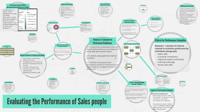 Evaluating the Performance of Sales people by Jani Ravanilla on Prezi
