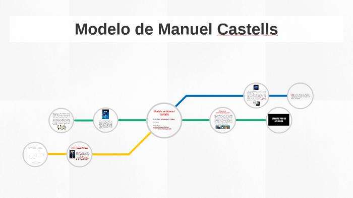 Top 89+ imagen modelo de manuel castells