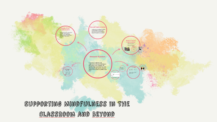Supporting Mindfulness In The ClassRoom by Rachel Ridings on Prezi