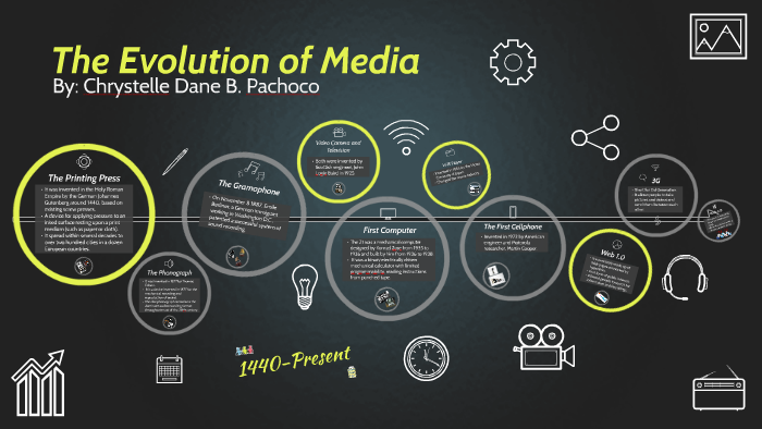 THE EVOLUTION OF MEDIA By Chrystelle Pachoco On Prezi