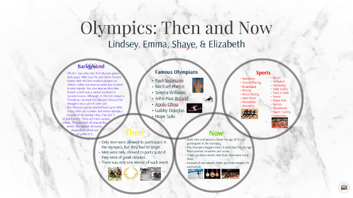 Olympics: Then and Now by Elizabeth Roberts on Prezi