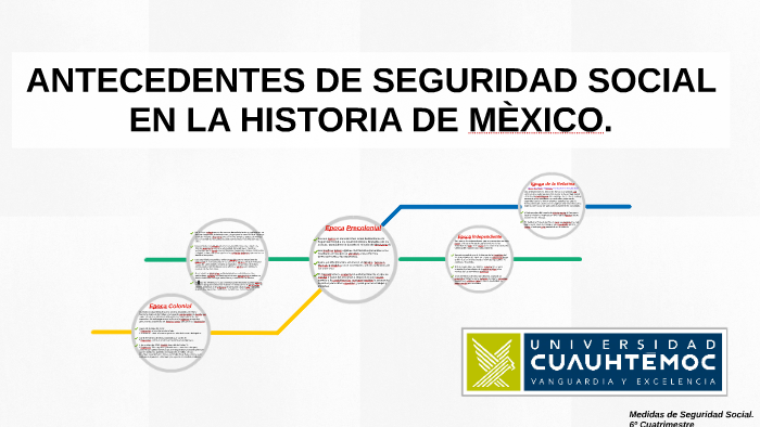 Antecedentes De La Ley Del Seguro Social En Mexico prezi.com