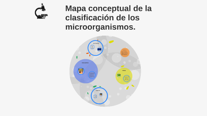 Mapa conceptual de la clasificación de los microorganismos. by Carlos ...