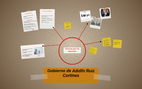Gobierno de Adolfo Ruiz Cortines by Grecia Navarrete Fuentes on Prezi
