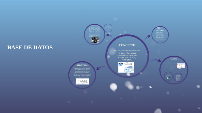 BASE DE DATOS by Ximena Rubio on Prezi