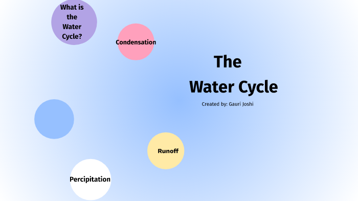The Water Cycle by Gauri Joshi on Prezi
