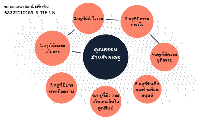 งานจรรยาบรรณ by พรรัตน์ เพียชิน