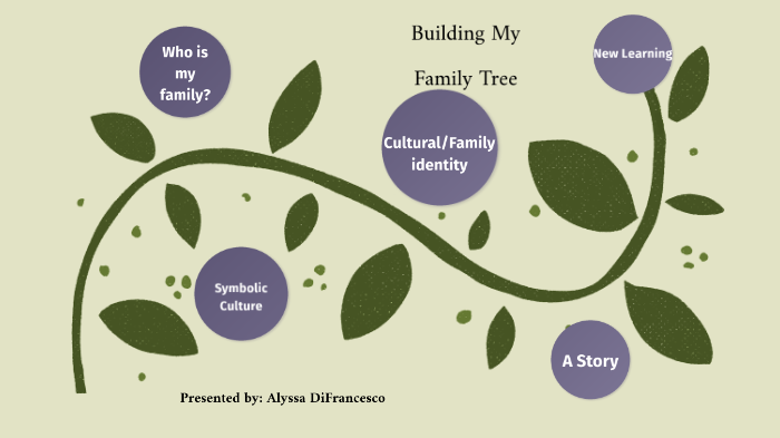 Genealogy Family Tree Project by Alyssa Difrancesco on Prezi