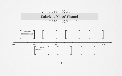 Pólvora La Internet oscuro Gabrielle "Coco" Chanel by Jazmin Medellin