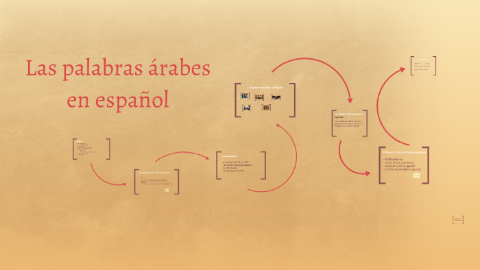 Los palabras árabes en español by Janina Mentis on Prezi