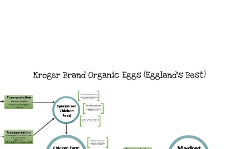 Commodities trading picture