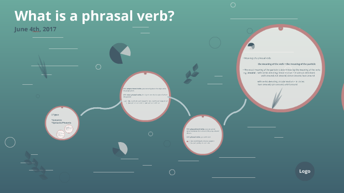 What is a phrasal verb? by Melissa Jourdan on Prezi