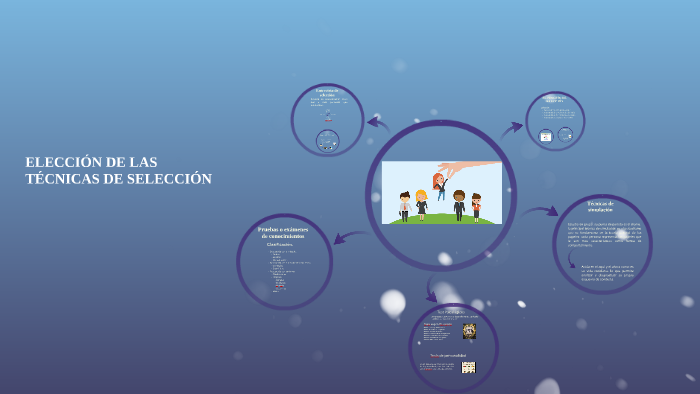 ELECCIÓN DE LAS TÉCNICAS DE SELECCIÓN by leticia martinez on Prezi
