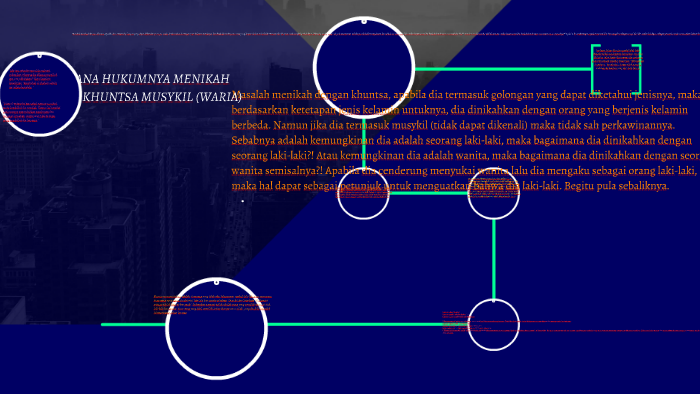 Bagaimana Hukumnya Menikah Dengan Khuntsa Musykil Waria By Usrotun Toyyibah