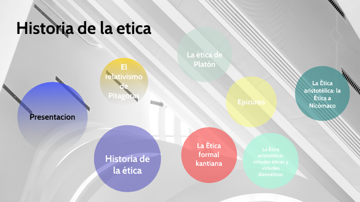 Historia de la Etica by Ivan Yac on Prezi