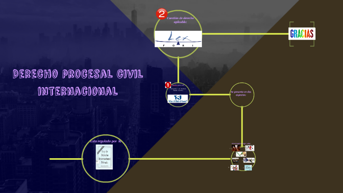 Derecho procesal civil internacional by katiuska salas on Prezi