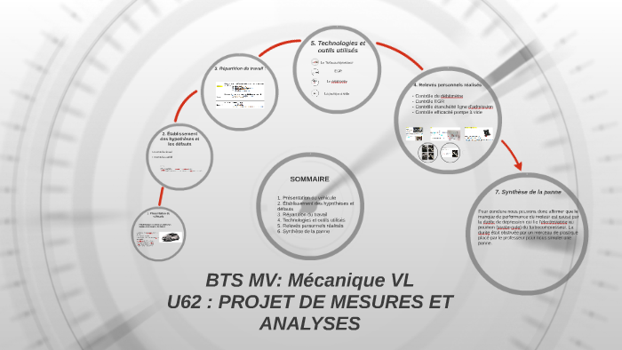 BTS MV: Mécanique VL U62 : PR by tom lacourba on Prezi