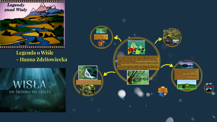 Legenda O Wiśle Sprawdzian Klasa 4