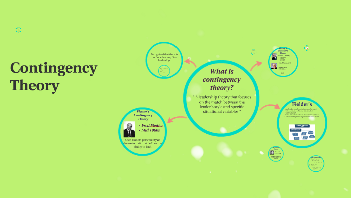 Contingency Theory By Eliza Beckham 2143