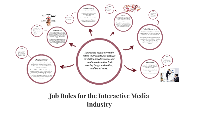 Job roles within the interactive media industry