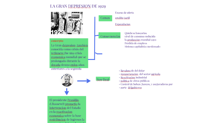 LA GRAN DEPRESION DE 1929 by montse maestro alaiz on Prezi