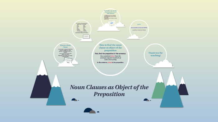 noun-clauses-as-object-of-the-preposition-by-olivia-zoretic