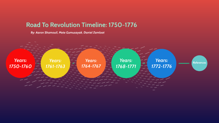 Road To Revolution Timeline By Mete Gumusayak   66hr3tguyj6hateetqsjfux6c36jc3sachvcdoaizecfr3dnitcq 3 0 