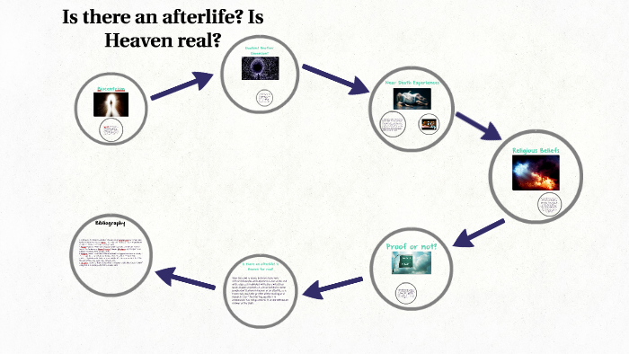 Is there an afterlife? The science of biocentrism can prove there