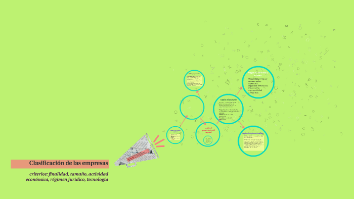 Clasificación de las empresas by sofia ELORZA on Prezi