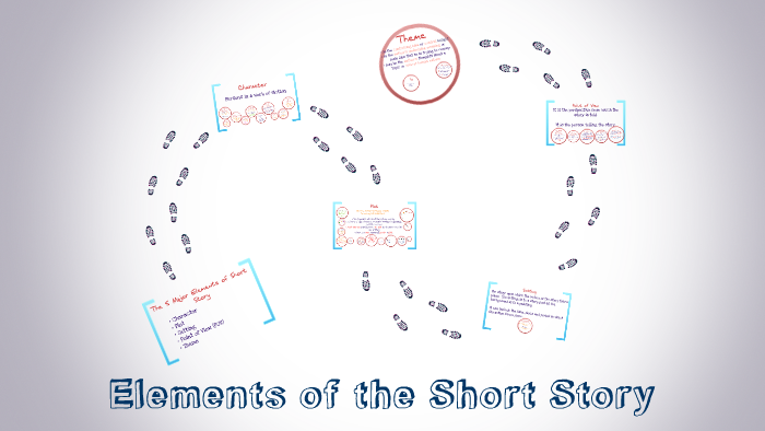 Elements of the Short Story by Chris Hutchings on Prezi