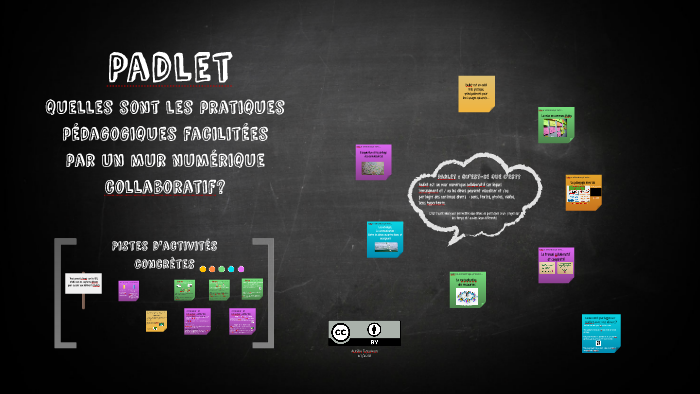 Les usages pédagogiques de Padlet by Prof Doc on Prezi