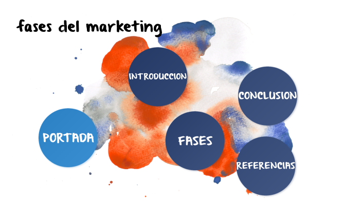 FASES DEL MARKETING INTERNACIONAL by Mayra Guadalupe Diaz Contreras on ...