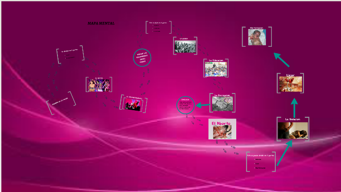 MAPA MENTAL by Lina Lasso on Prezi