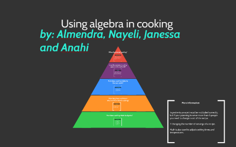 do i need algebra btc culinary