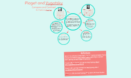 difference between piaget and vygotsky cognitive development