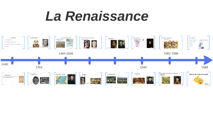 France Renaissance Ruler Timeline La Renaissance by Elisa Lefevre on Prezi