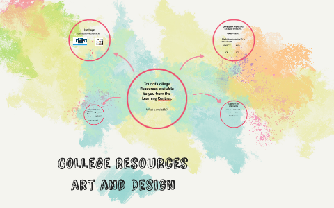 College Resources Art by James Rothery on Prezi