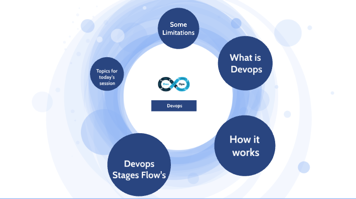 Devops by Himanshu Pandey on Prezi