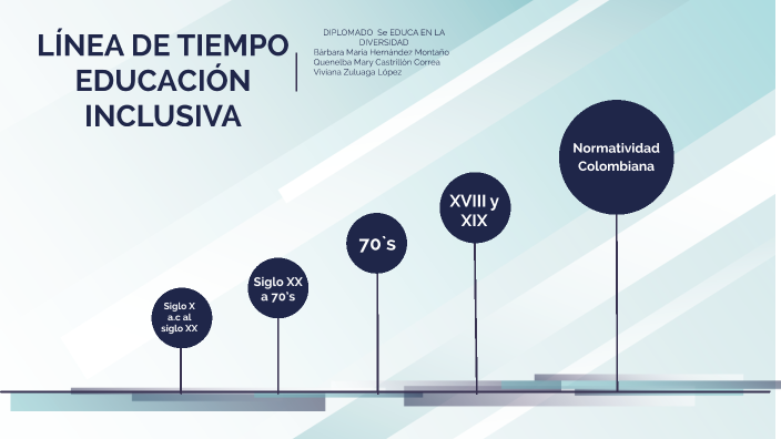 LÍNEA DE TIEMPO EDUCACIÓN INCLUSIVA By Viviana Zuluaga On Prezi