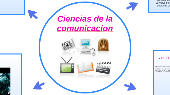 Ciencias de la comunicacion by Karollay narciso samata on Prezi