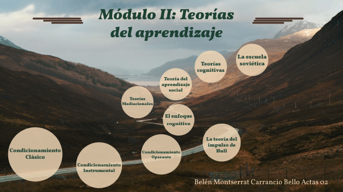 Teorías del aprendizaje by Belén Carrancio Bello on Prezi