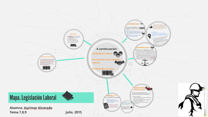 Mapa Mental. Legislación Laboral by Aurimar Alvarado on Prezi Next